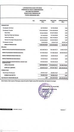 Laporan Realisasi APBDes Tahun Anggaran 2021
