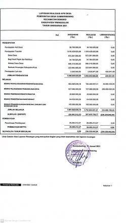 Laporan Realisasi APBDes Tahun Anggaran 2021