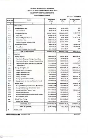 Berikut Laporan Realisasi Anggaran APBDesa Tahun 2021 Desa Sumberbening, Kecamatan Dongko, Kabupaten Trenggalek. Laporan ini kami susun menggunakan Aplikasi Siskeudes dan dipublikasikan sebagai bentuk