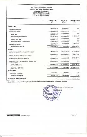 Laporan Realisasi APBDes Tahun 2020